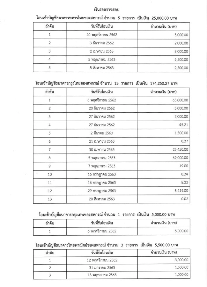 รายละเอียดเงินรอตรวจสอบ