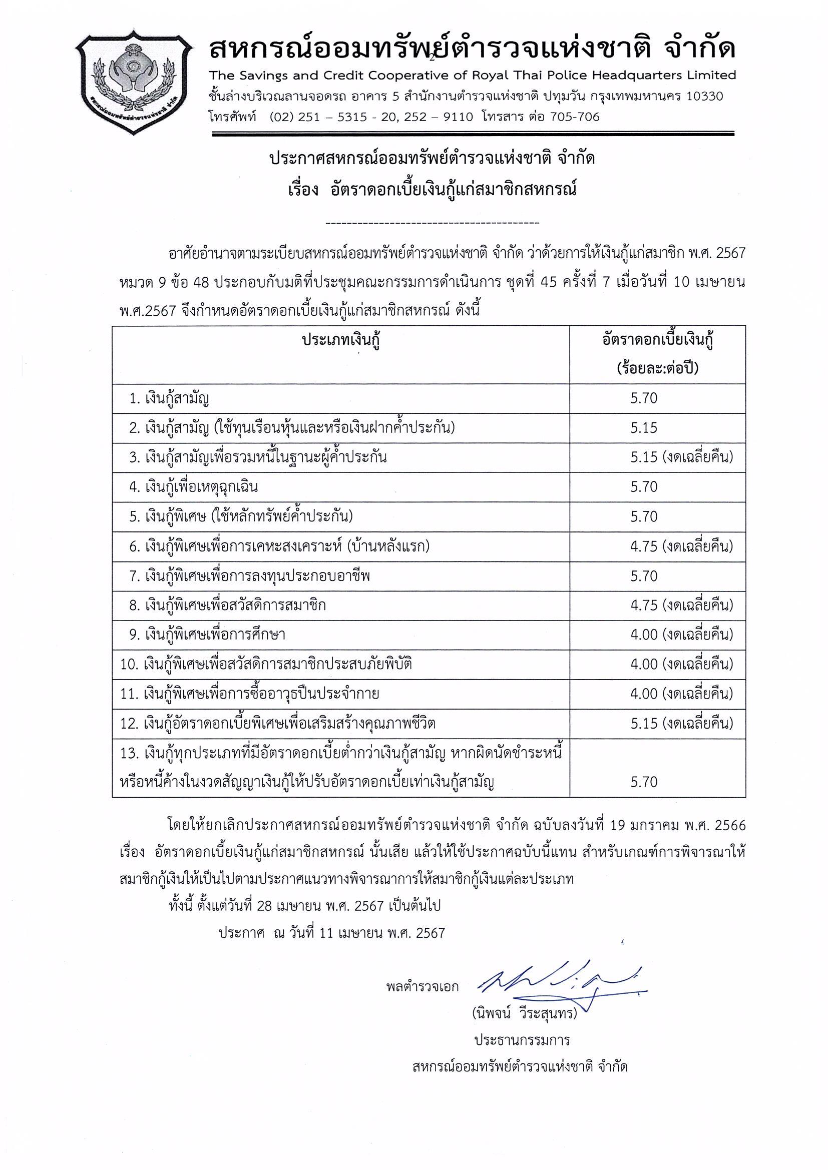 ประกาศอัตราดอกเบี้ยเงินกู้แก่สมาชิกสหกรณ์